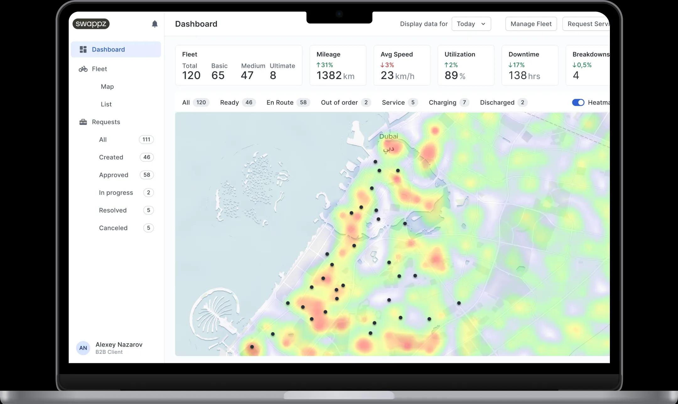 Сценарии и требования к ролям, маршрутам и статусам