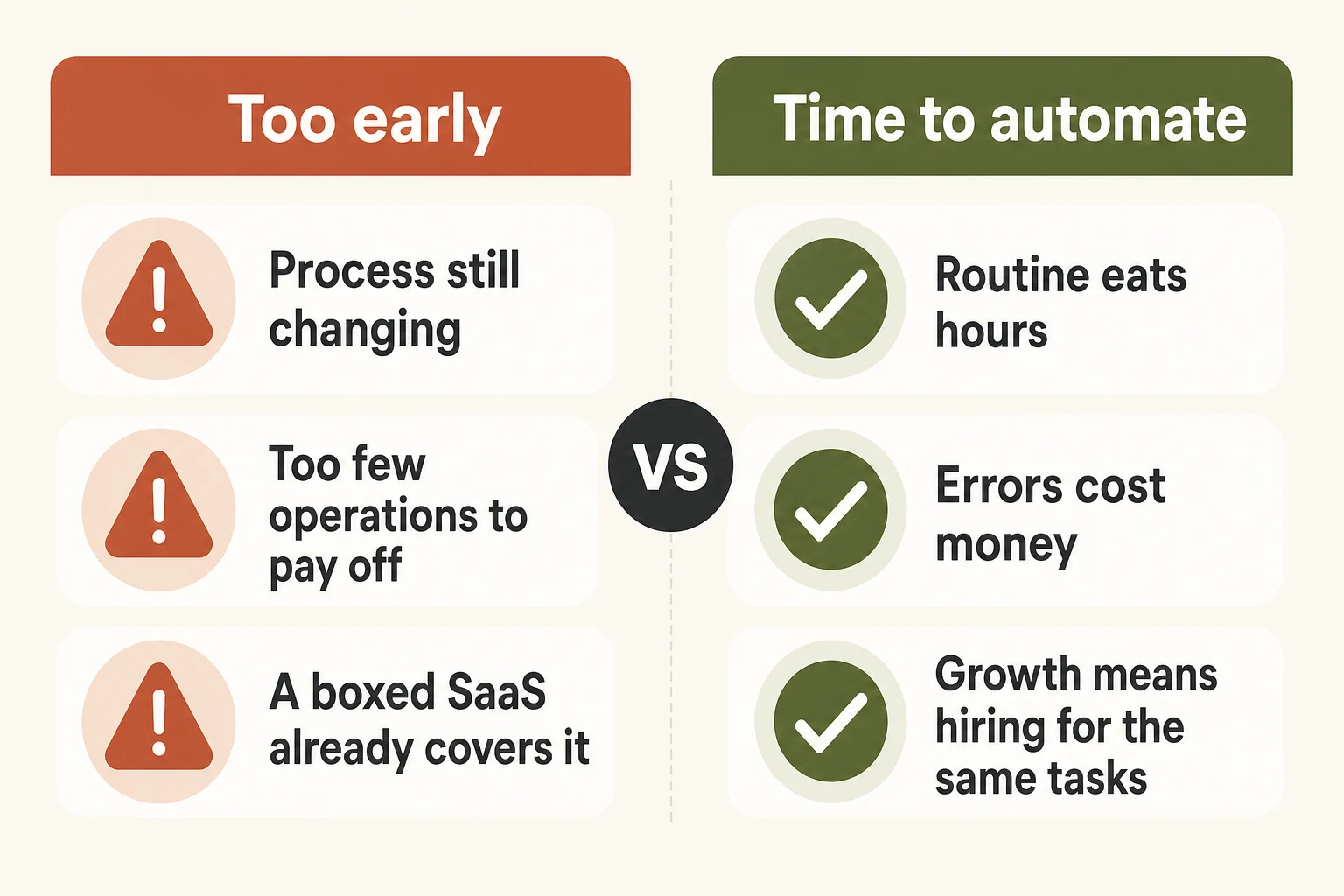 Diagram: signs of premature vs timely business process automation