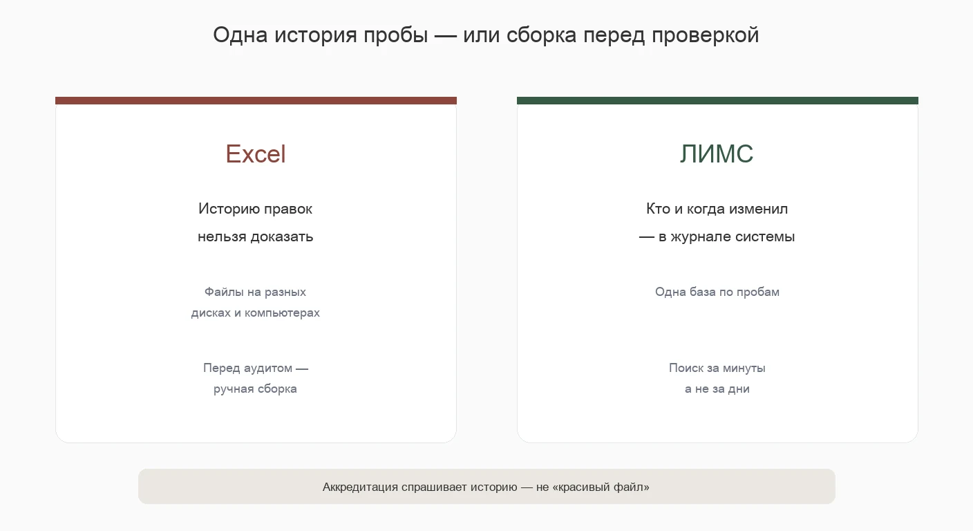 Аудитору нужна история изменений по пробе, а не файл «итоговая_v7»