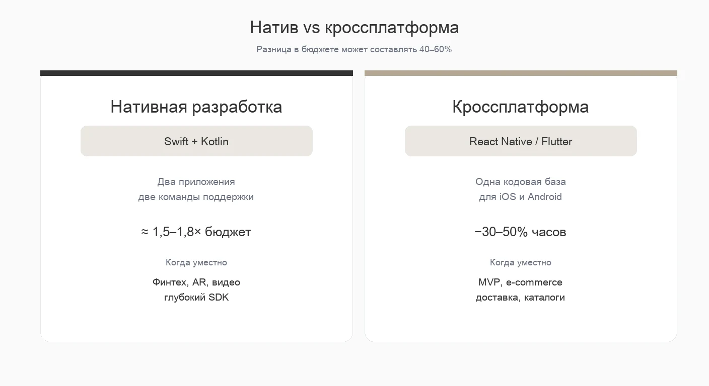 Native vs cross-platform: two codebases vs one