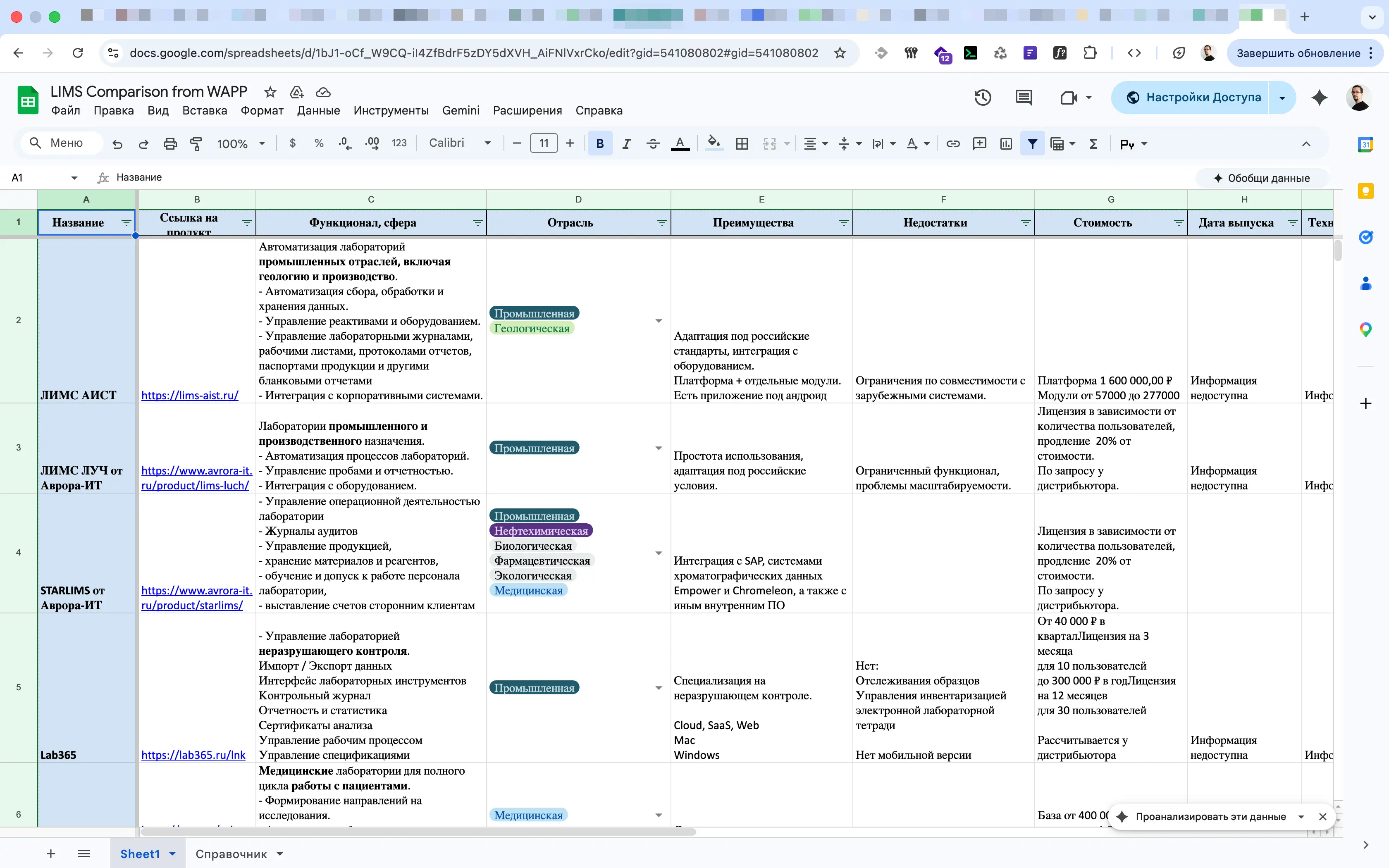 Сводная таблица анализа LIMS-систем от команды WAPP
