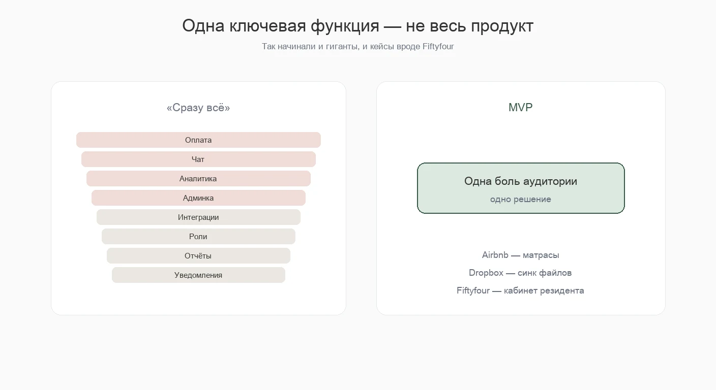 Одна боль аудитории — одно решение; остальное наращивают после проверки спроса