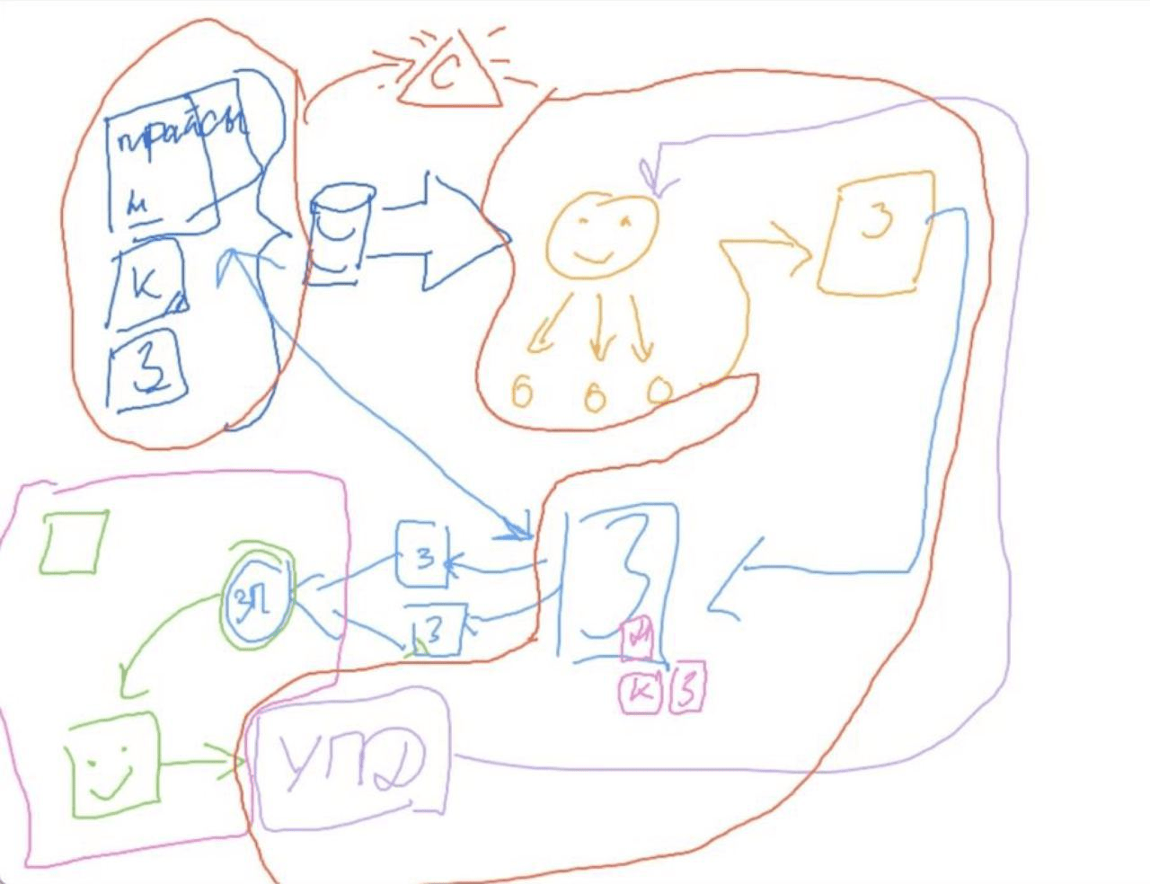 Why we don't ask clients for a spec — we write it ourselves