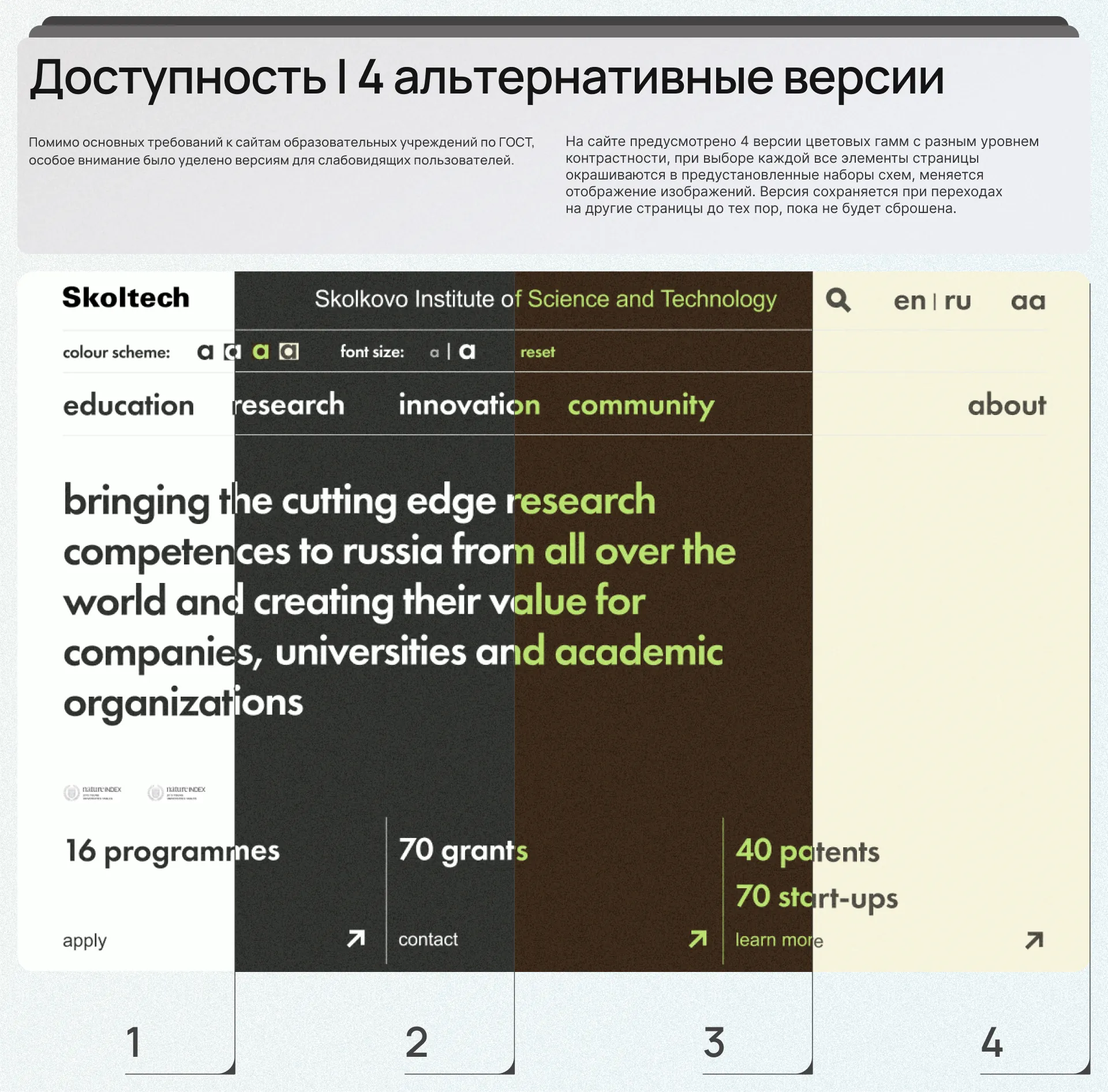 Четыре версии цветовых схем для слабовидящих пользователей