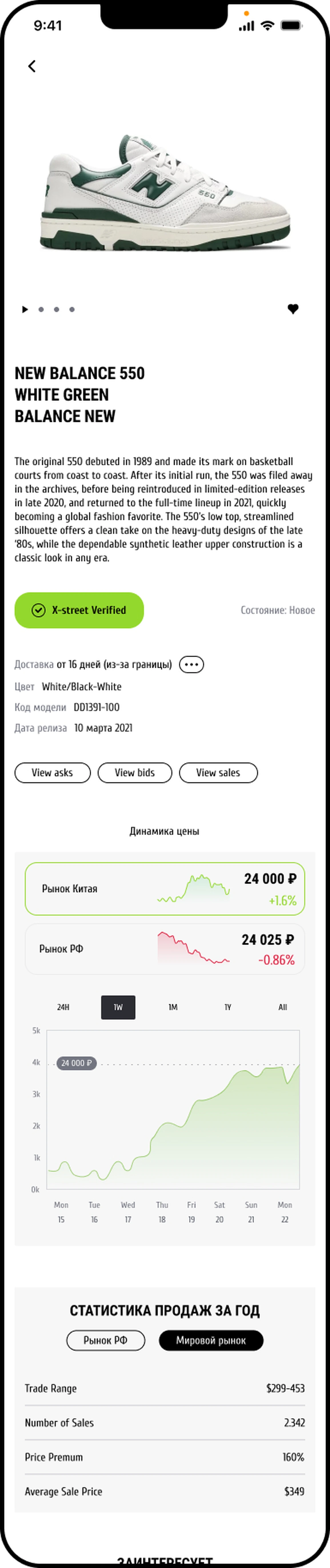 Карточка модели: динамика цены, рынок Китая и РФ, периоды 24H / 1W / 1M / 1Y